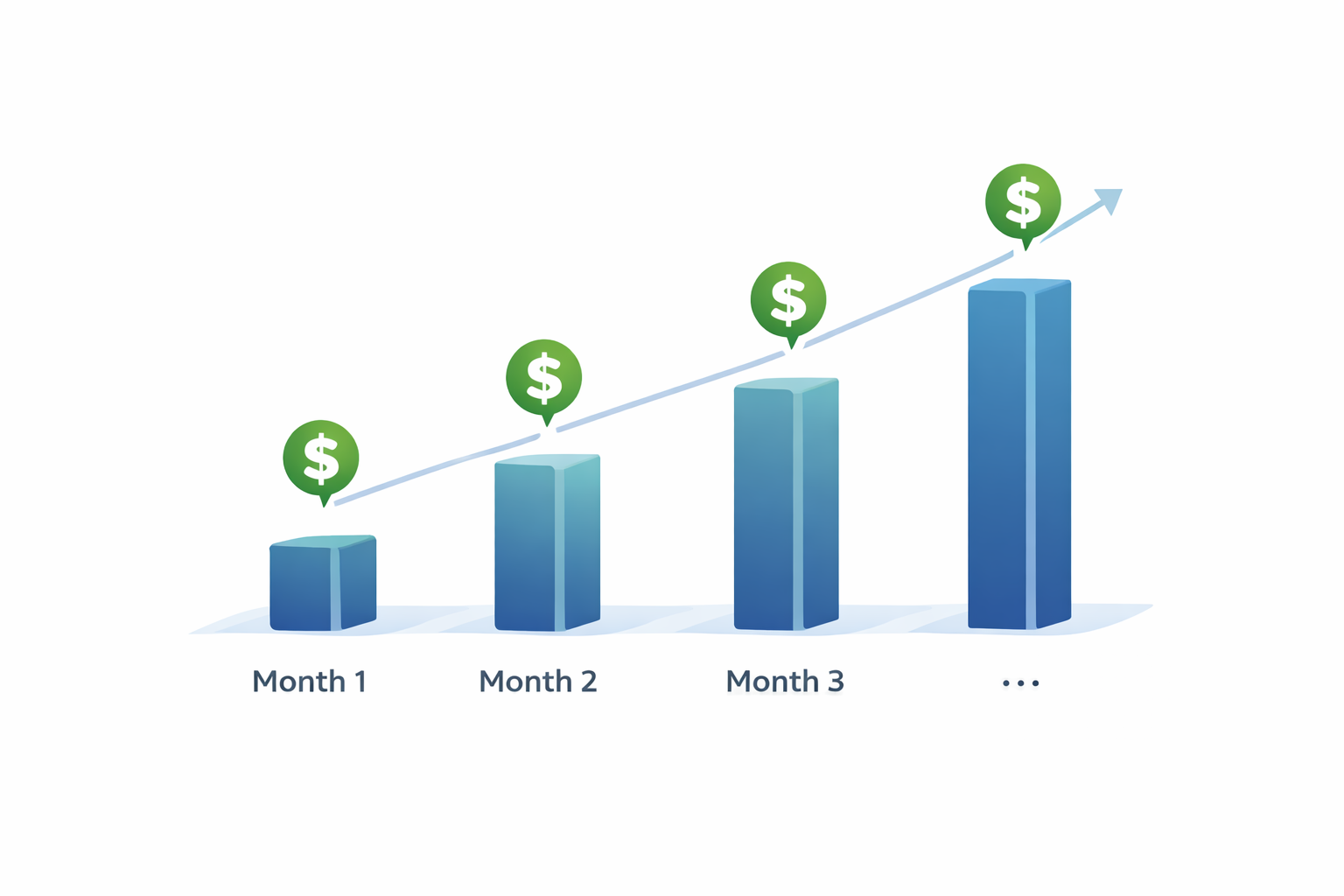 Recurring revenue growth over multiple months